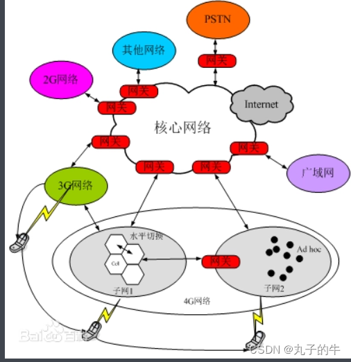 异构虚拟化网关 异构组网_异构虚拟化网关