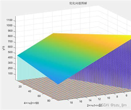 python 规划求解模型参数 python 线性规划求解_python 规划求解模型参数