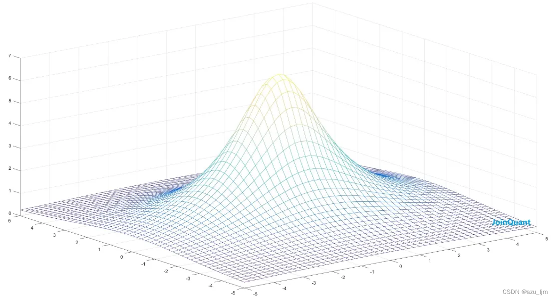 python 规划求解模型参数 python 线性规划求解_数据分析_20