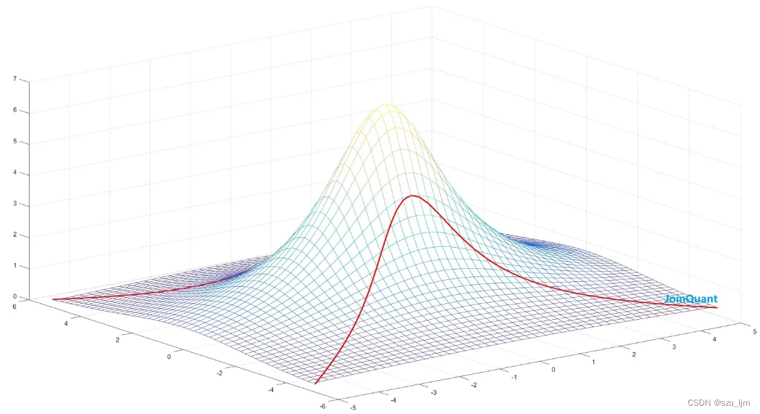 python 规划求解模型参数 python 线性规划求解_数据分析_29