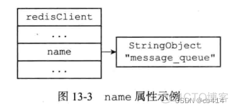 redis客户端 liunx redis客户端和服务端_redis客户端 liunx_02