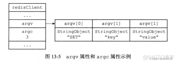 redis客户端 liunx redis客户端和服务端_redis客户端 liunx_04