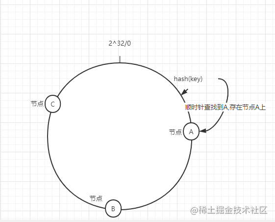 redis 集群槽位 redis cluster槽位_redis 集群槽位