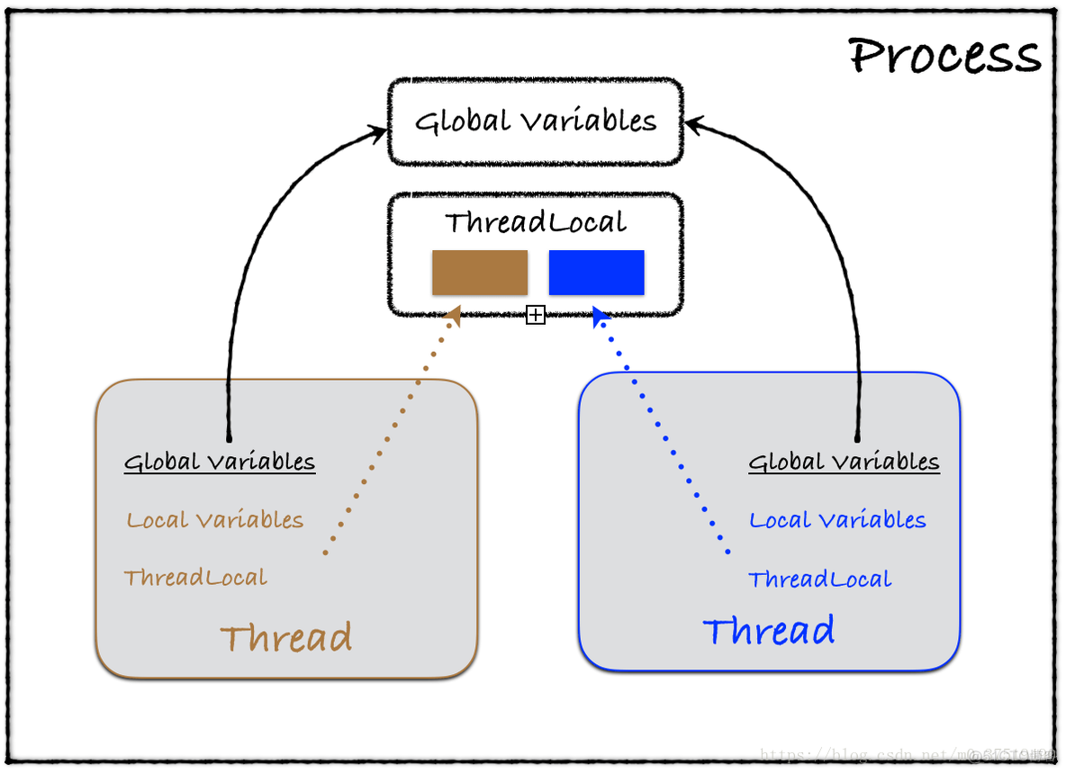 python多线程设置全局环境变量 python多线程修改全局变量_数据