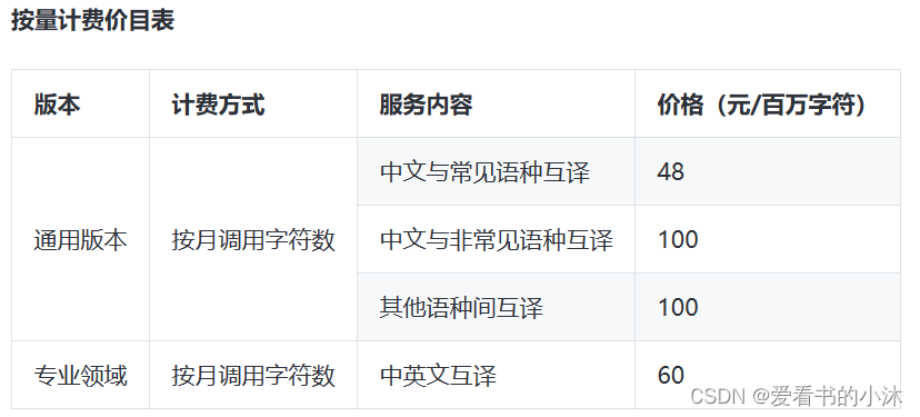 python 翻译库 python在线翻译_python_10