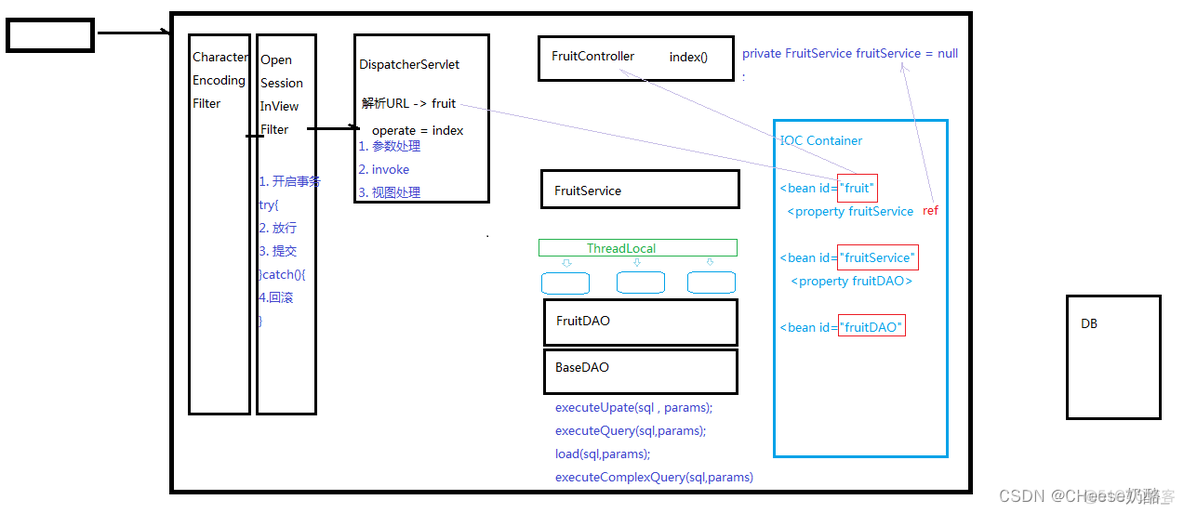 java的controller如何测试 javaweb中controller_学习_02