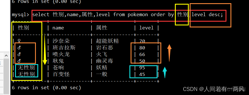 mysql 没有条件返回顺序 mysql条件查询取反_mysql 没有条件返回顺序_06