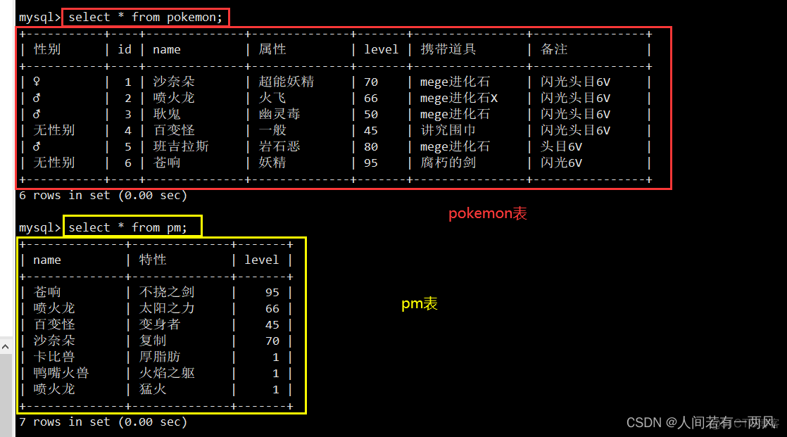 mysql 没有条件返回顺序 mysql条件查询取反_字段_32