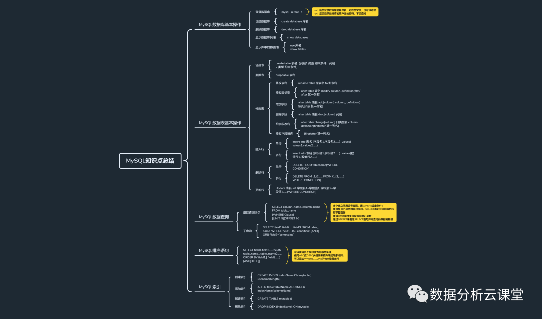 mysql update duoge MySQLupdate多个字段_mysql update多个字段_02