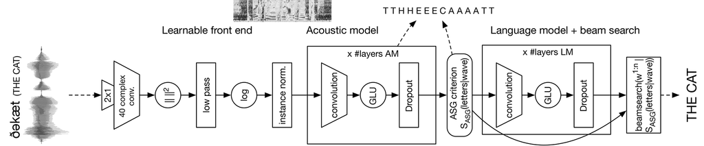 开源语音转文本java 语音转文本 开源_开源语音转文本java_05