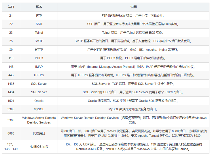 宝塔安装docker命令 宝塔安装tomcat_linux_06