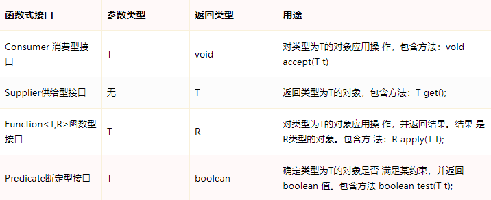 java入参不能为空注解 java lambda入参_java入参不能为空注解