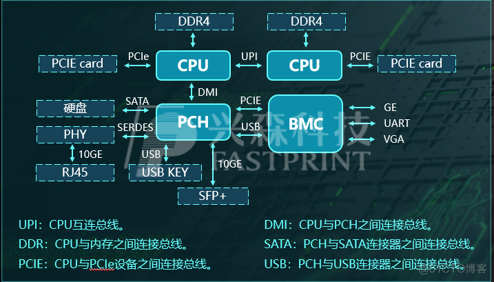 信创cpu docker支持 信创服务器是什么_链路