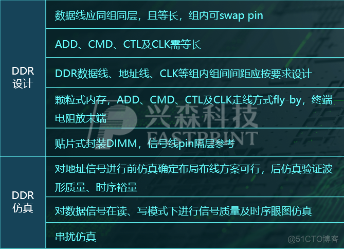 信创cpu docker支持 信创服务器是什么_服务器_03