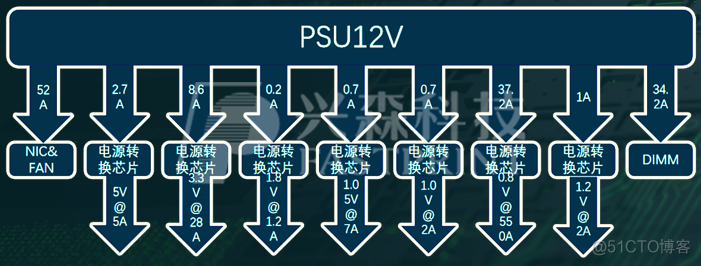 信创cpu docker支持 信创服务器是什么_信创cpu docker支持_06