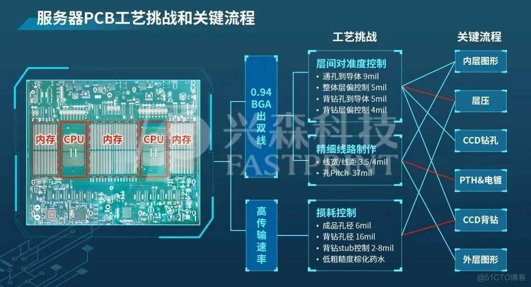 信创cpu docker支持 信创服务器是什么_运维_09