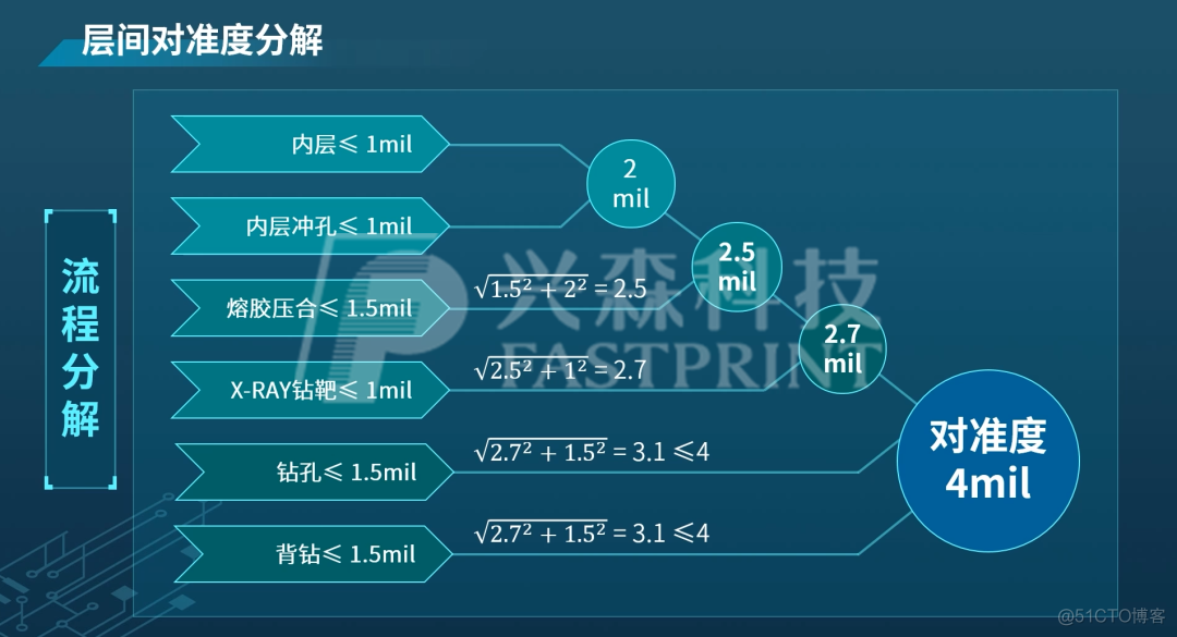 信创cpu docker支持 信创服务器是什么_运维_10