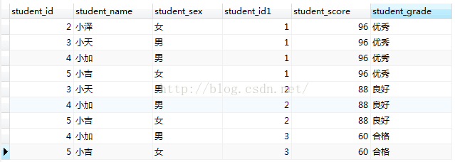 mysql高频率查询 mysql高效查询_sql_04