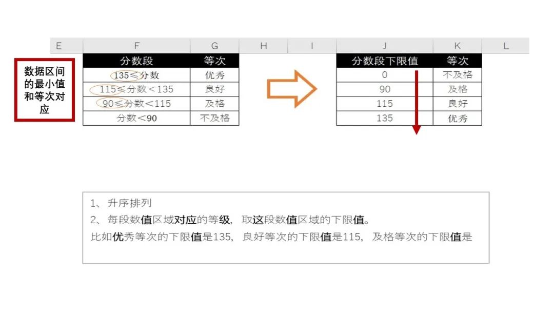 NLP算法模糊匹配 模糊匹配函数_公众号_03