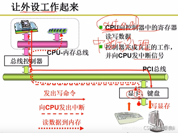 hhive只读账户 只读设备_寄存器