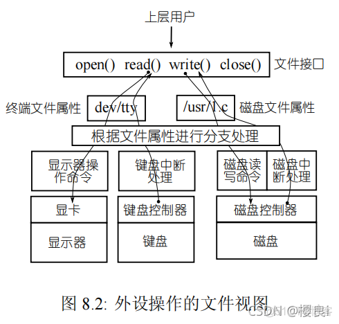 hhive只读账户 只读设备_操作系统_03