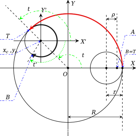 python legend多个曲线 python画多条曲线_有趣_07