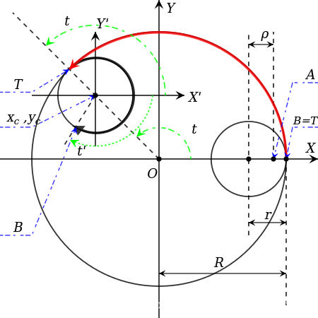 python legend多个曲线 python画多条曲线_ci_07