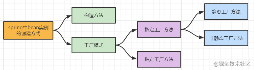 java 怎么动态给bean加成员变量 动态创建bean实例 spring_System