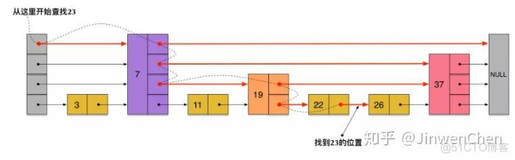 redis zset实现排行 redis的zset排序_redis_02