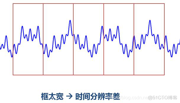 深度学习信号去噪技术 信号去噪声的方法_去噪_03