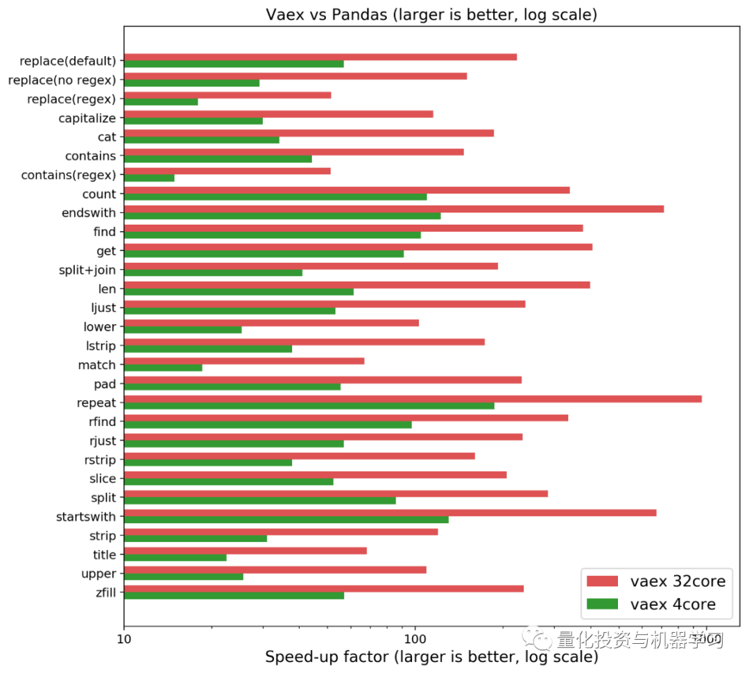 python处理百万级csv数据 python处理100万数据列表_数据_05