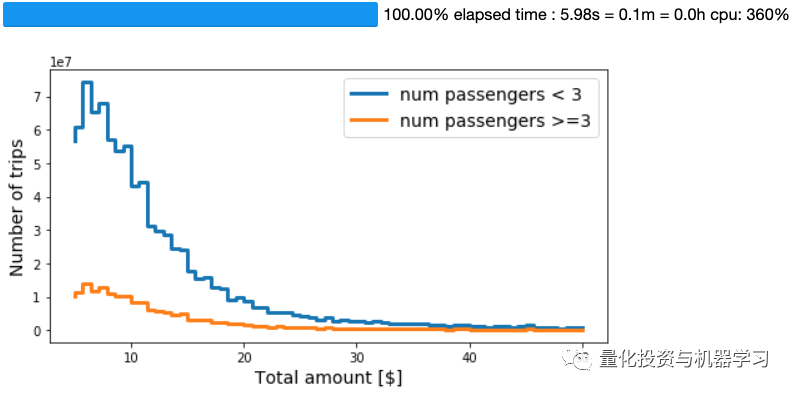 python处理百万级csv数据 python处理100万数据列表_数据_12