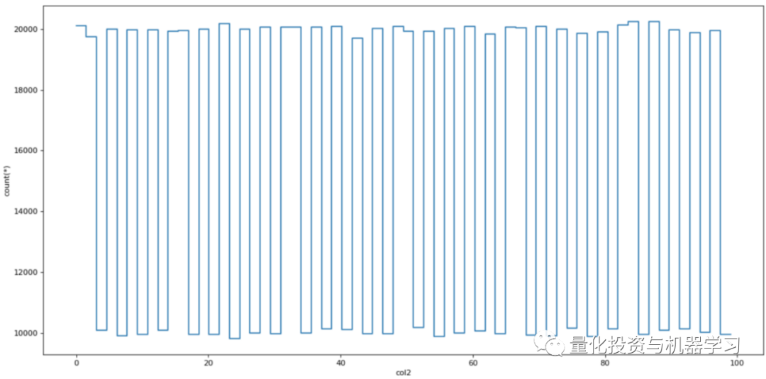 python处理百万级csv数据 python处理100万数据列表_Python_13