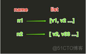 python 持久化缓存 python的缓存_python 持久化缓存_02