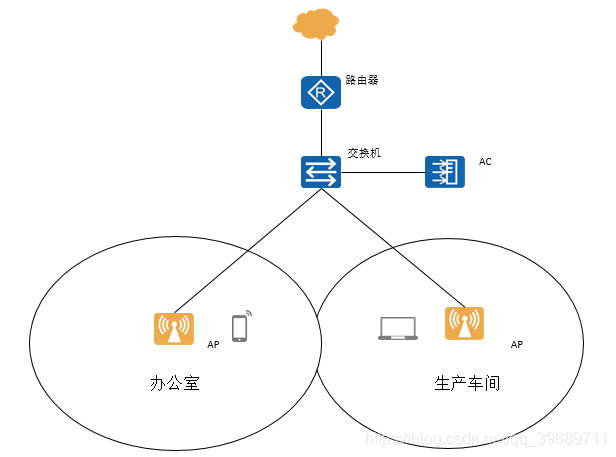 android tab 吸顶 吸顶式ap设置方法_用户名