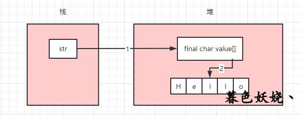 java 第二个形参需要加默认值 java string 形参_字符串_02