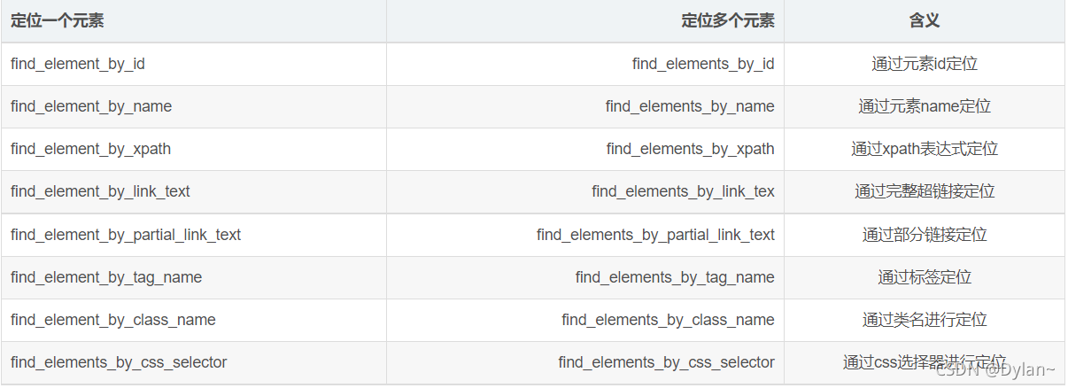 java怎么解决滑块验证码 scrapy中处理滑块验证码_java怎么解决滑块验证码