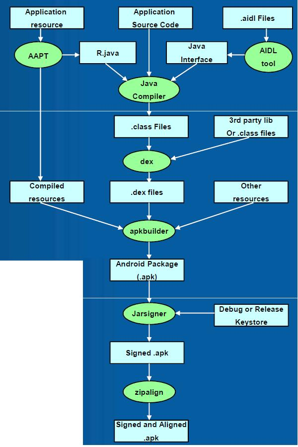 android打包包名替换 安卓打包安装程序更换_java