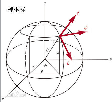 tsp问题python TSP问题求解_c#_03