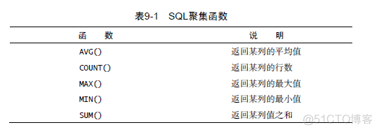 python mysql 打印执行的sql mysql打印语句是什么_SQL_03