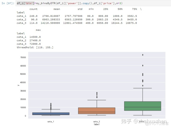 python实现woe分箱 python分箱代码_ci