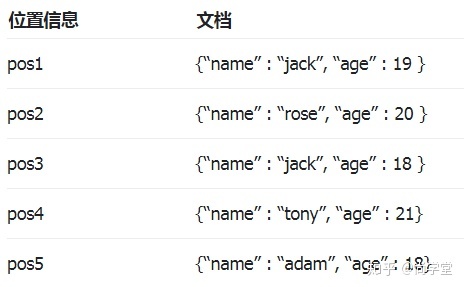 mongodbtemplate 日期范围查询 mongodb 日期比较_数据_03