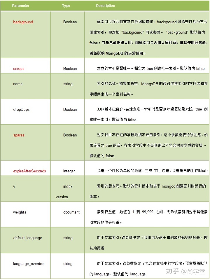 mongodbtemplate 日期范围查询 mongodb 日期比较_数据_05