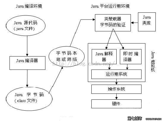 android ndk用Android studio下载 android studio ndk开发教程_NDK