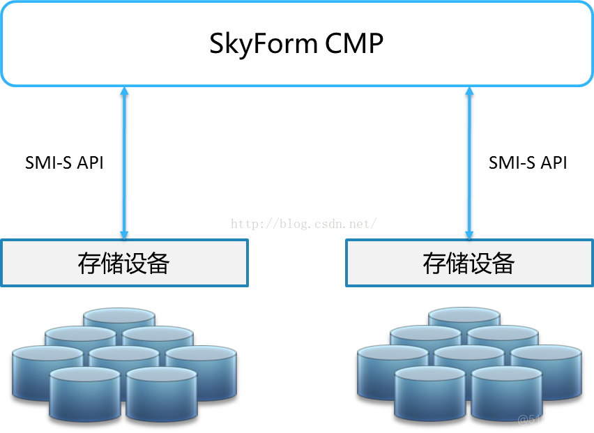 运营商云平台建设重难点分析 云平台运营管理_shell_07