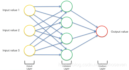 LSTM神经网络模型matlab lstm神经网络模型预测污染_LSTM_02