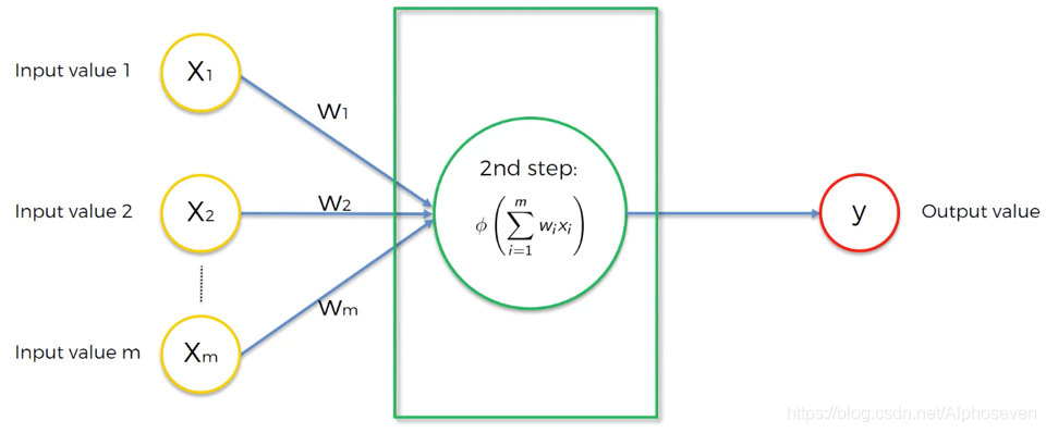 LSTM神经网络模型matlab lstm神经网络模型预测污染_机器模型_04