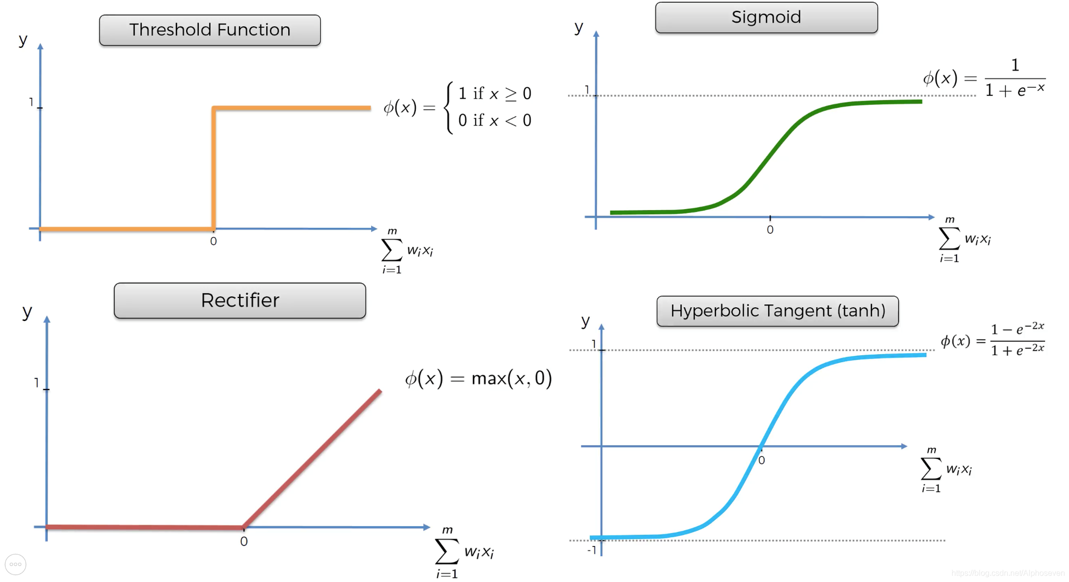 LSTM神经网络模型matlab lstm神经网络模型预测污染_人工神经网络_05