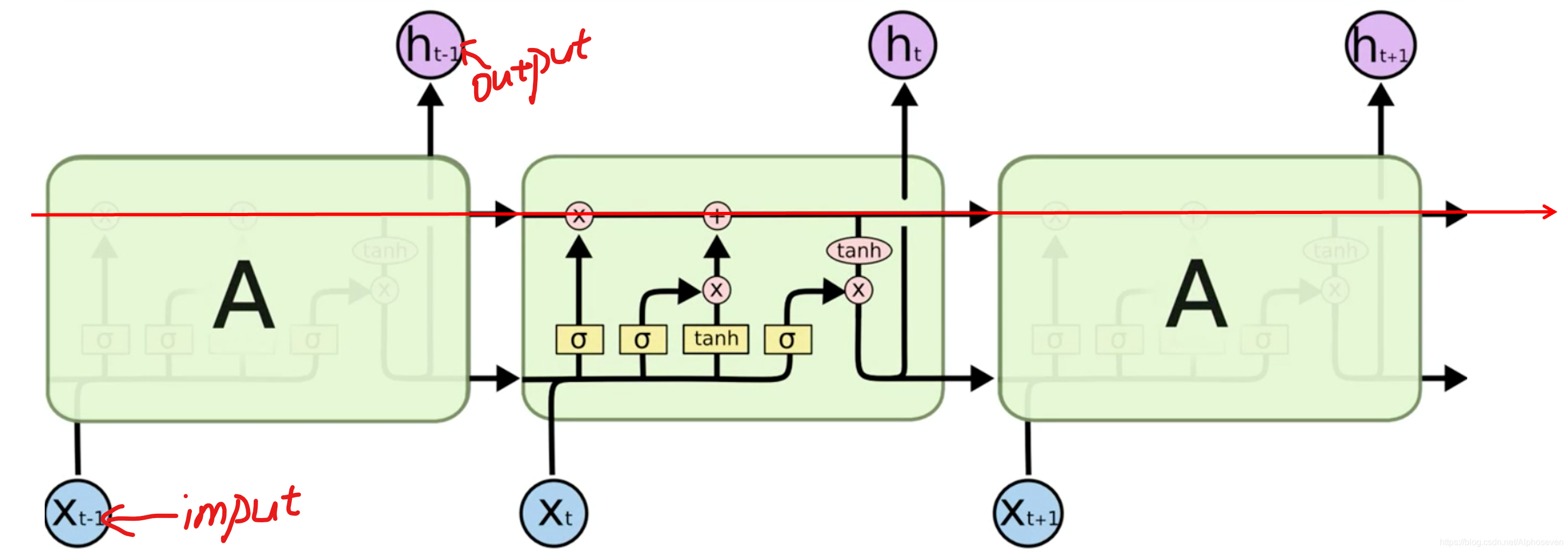 LSTM神经网络模型matlab lstm神经网络模型预测污染_机器模型_08