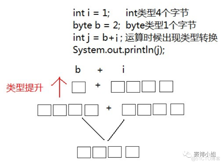 Java实际项目中如何比较两个类是否相等 java比较两个char相等_数据类型_05